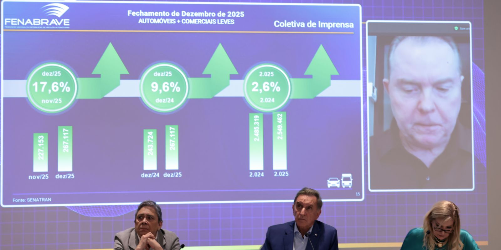 Venda de automóveis e comerciais leves cresce 2,58% em 2025